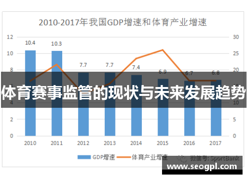 体育赛事监管的现状与未来发展趋势